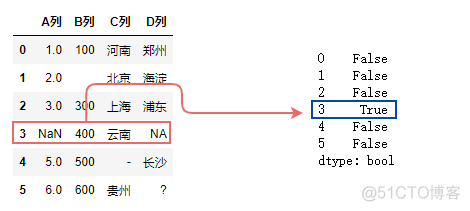 python检查空格数目 python查看空值_字符串_03