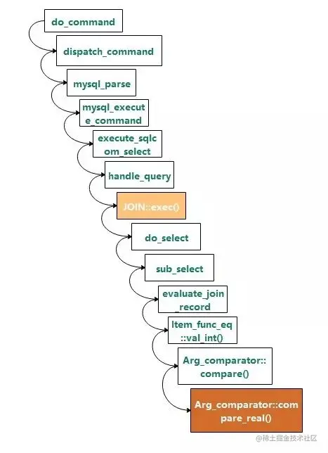 mysql查询数据不包含英文 mysql 不包含数字_sql_03