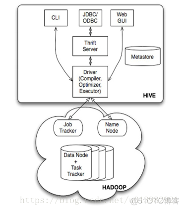 hive的rename表 hive r_数据