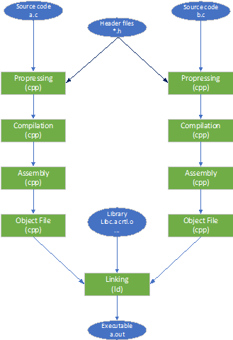 gcc能编译java gcc编译汇编_虚拟地址