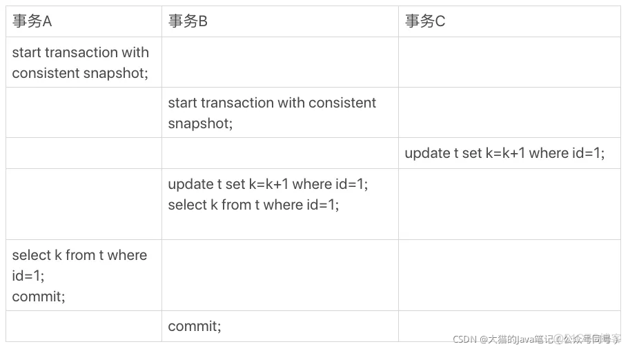 MySQL 事务 脏读 不可重复读 幻读 mysql可重复读和读已提交_hibernate_07