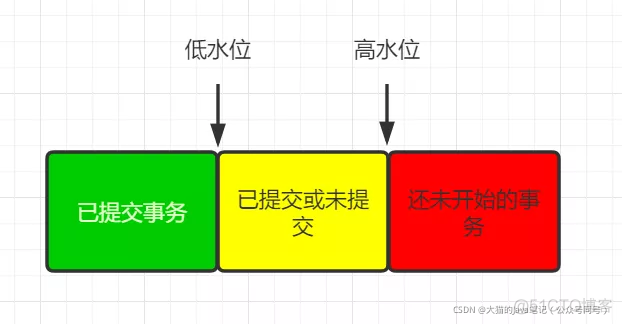 MySQL 事务 脏读 不可重复读 幻读 mysql可重复读和读已提交_数据_10