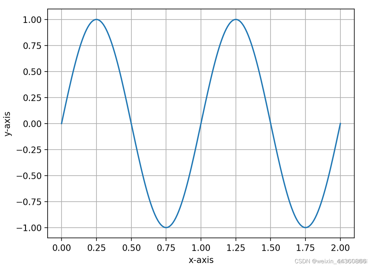 python matplotlib库 python matplotlib库作用_python_03