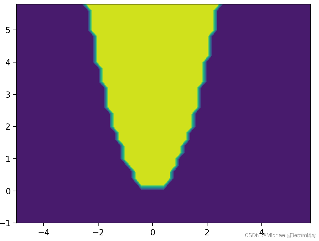 python matplotlib库 python matplotlib库作用_matplotlib_09