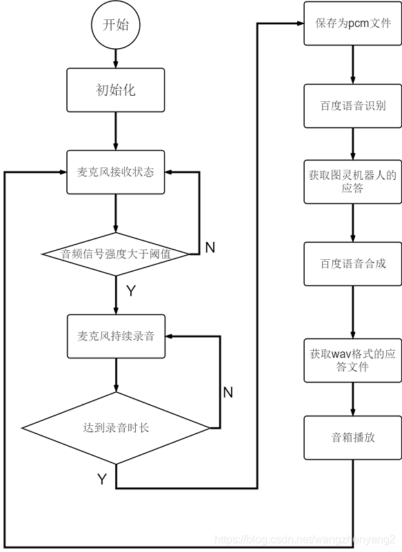 树莓派机器人和python 树莓派 机器人_树莓派