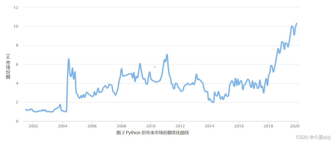 python 简写 python简称ph_基础知识_03