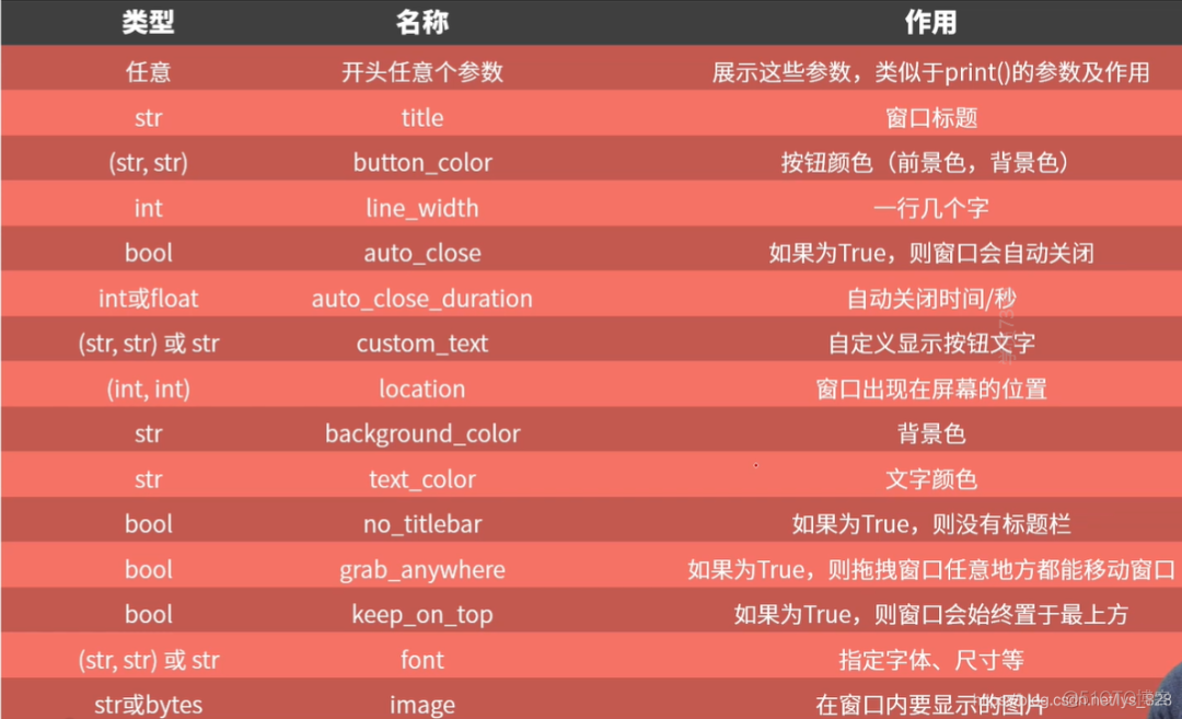 python自动化运维框架 python自动化运维库_弹出窗口_03