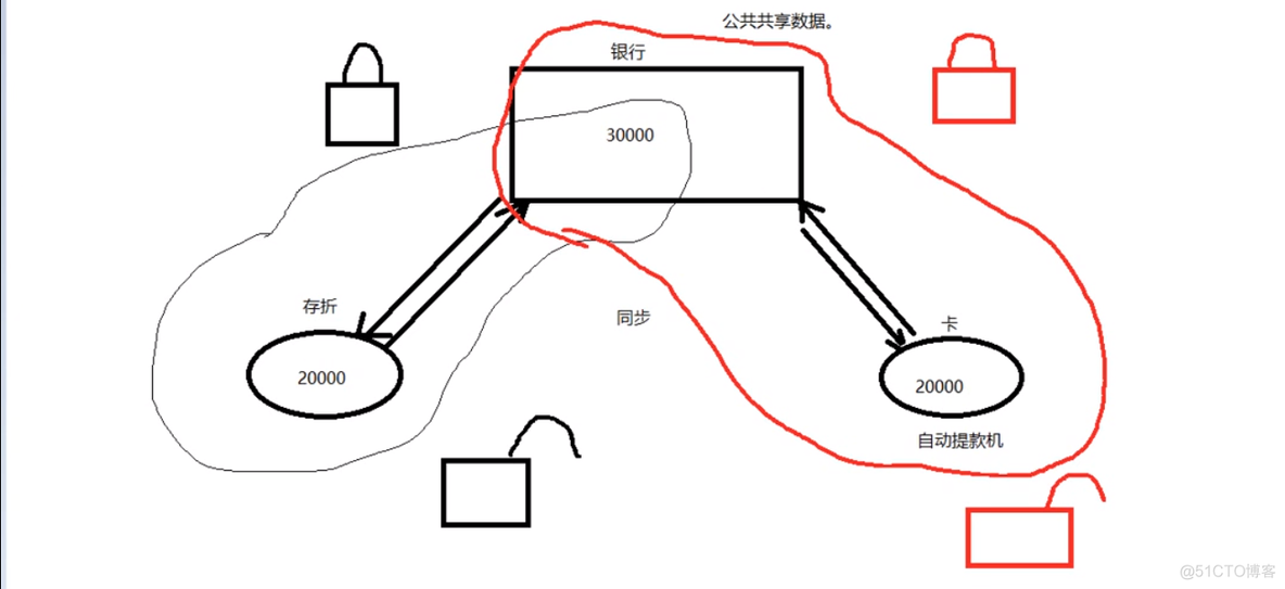 读写锁解决Redis缓存问题 读写锁死锁_读写锁_04