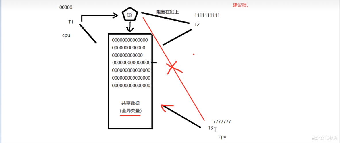 读写锁解决Redis缓存问题 读写锁死锁_读写锁解决Redis缓存问题_07