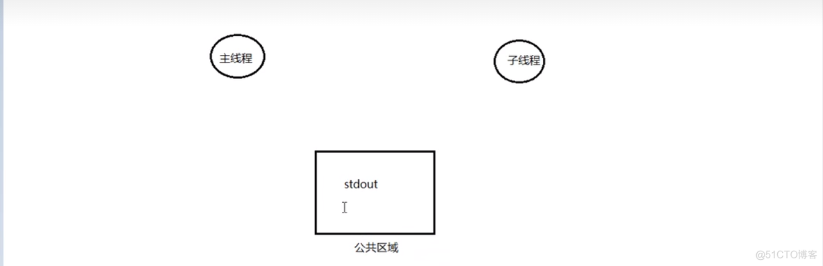 读写锁解决Redis缓存问题 读写锁死锁_读写锁解决Redis缓存问题_09