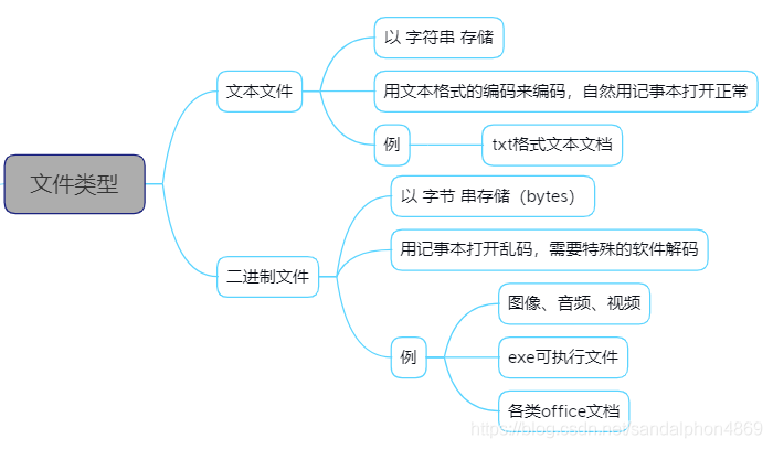 python 二进制读写 python读写二进制文件的方法_数据