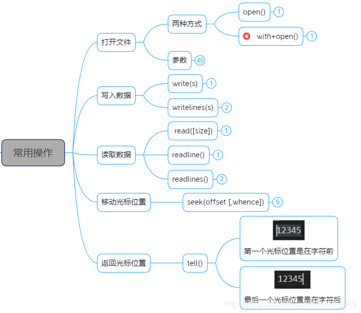 python 二进制读写 python读写二进制文件的方法_python 二进制读写_02