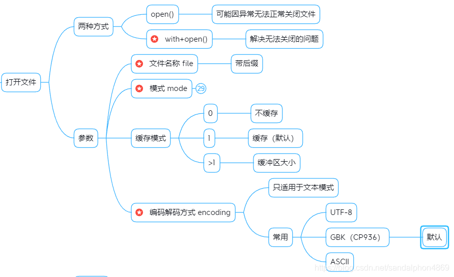 python 二进制读写 python读写二进制文件的方法_python 二进制读写_03