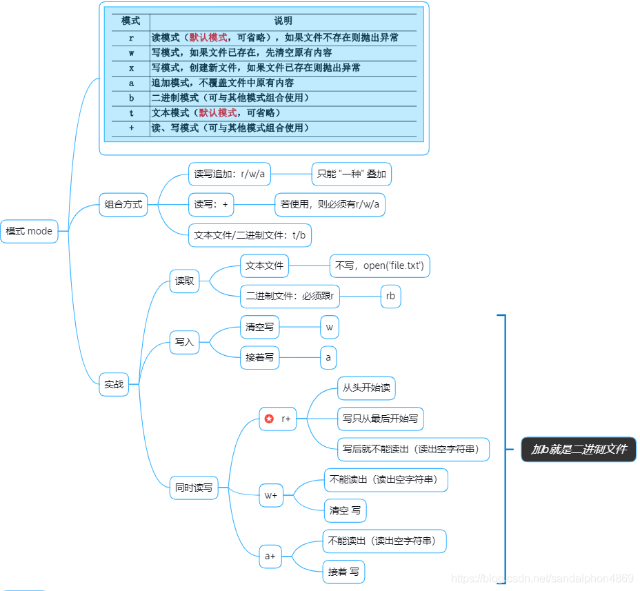 python 二进制读写 python读写二进制文件的方法_后端_04