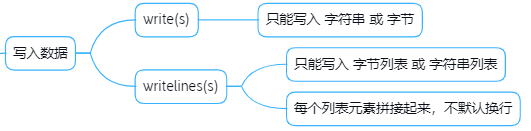 python 二进制读写 python读写二进制文件的方法_开发语言_05