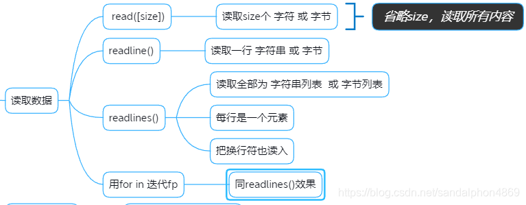 python 二进制读写 python读写二进制文件的方法_数据_06