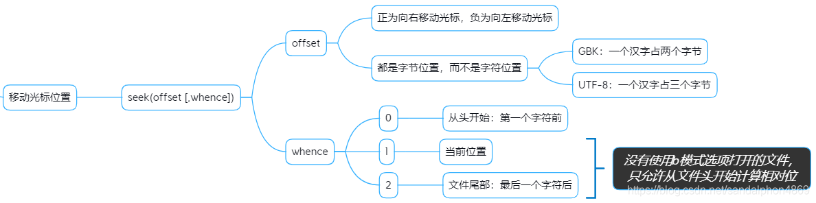 python 二进制读写 python读写二进制文件的方法_python 二进制读写_07