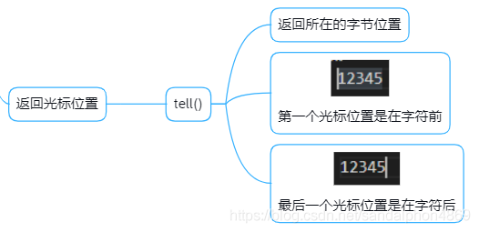 python 二进制读写 python读写二进制文件的方法_python_08