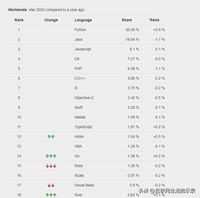 python流行吗 python现在火吗_数据分析