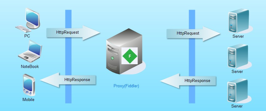 python抓包改包发包 python抓包程序_python抓包改包发包_02