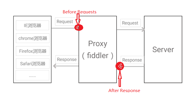 python抓包改包发包 python抓包程序_python抓包改包发包_18