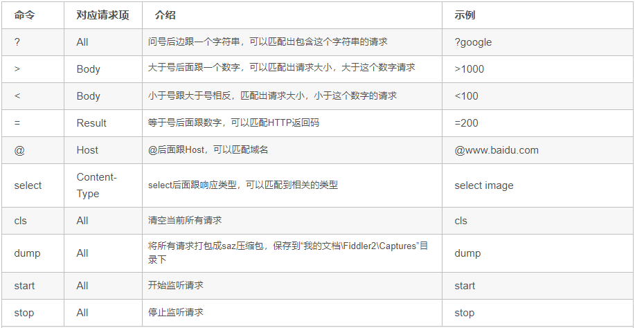 python抓包改包发包 python抓包程序_python抓包改包发包_21