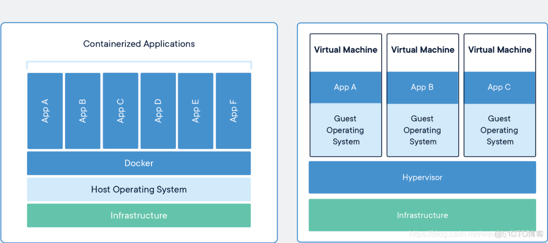 docker desktop windows容器 容器技术 docker windows_应用程序