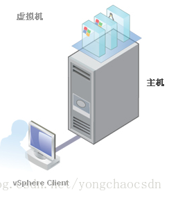 VSPHERE bios uuid是否是唯一的 vsphere vic_vmware