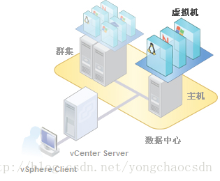 VSPHERE bios uuid是否是唯一的 vsphere vic_虚拟化_02