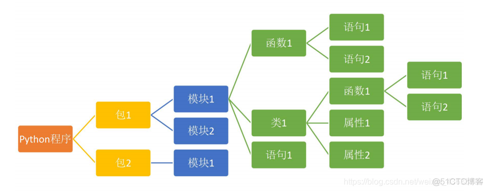 python类功能表 python有哪些功能模块_python