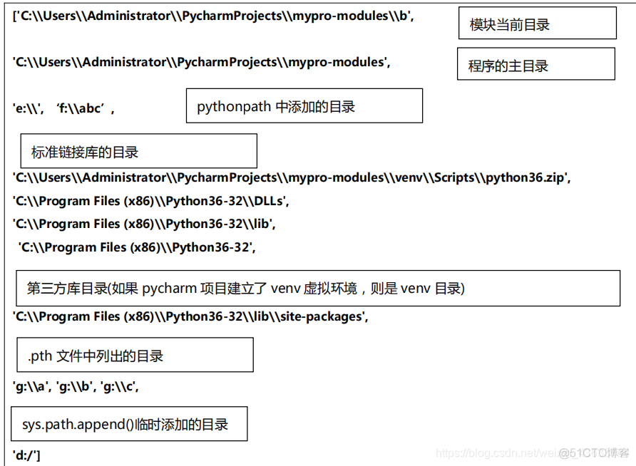 python类功能表 python有哪些功能模块_API_15