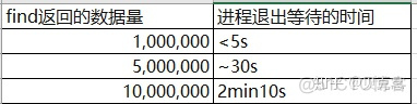 python自动退出程序吗 python运行后不自动退出_python自动退出程序吗_02