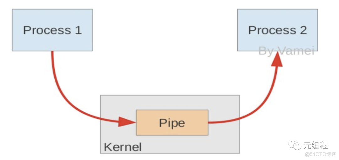 shell调用python 参数传递 python调用shell命令但执行无效_子进程_04