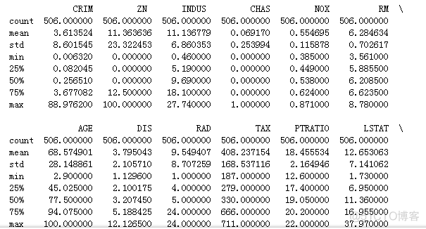 python预测 python预测房价_python_03