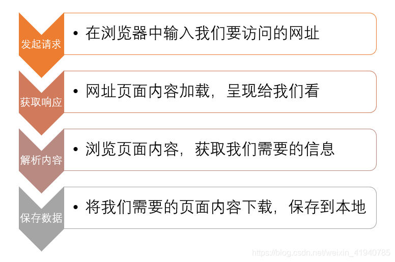 python网络自动化 python网络自动化scapy_数据_02