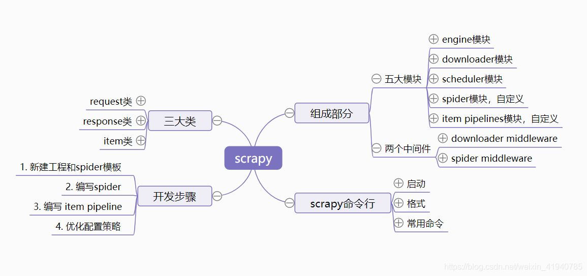 python网络自动化 python网络自动化scapy_爬虫_03