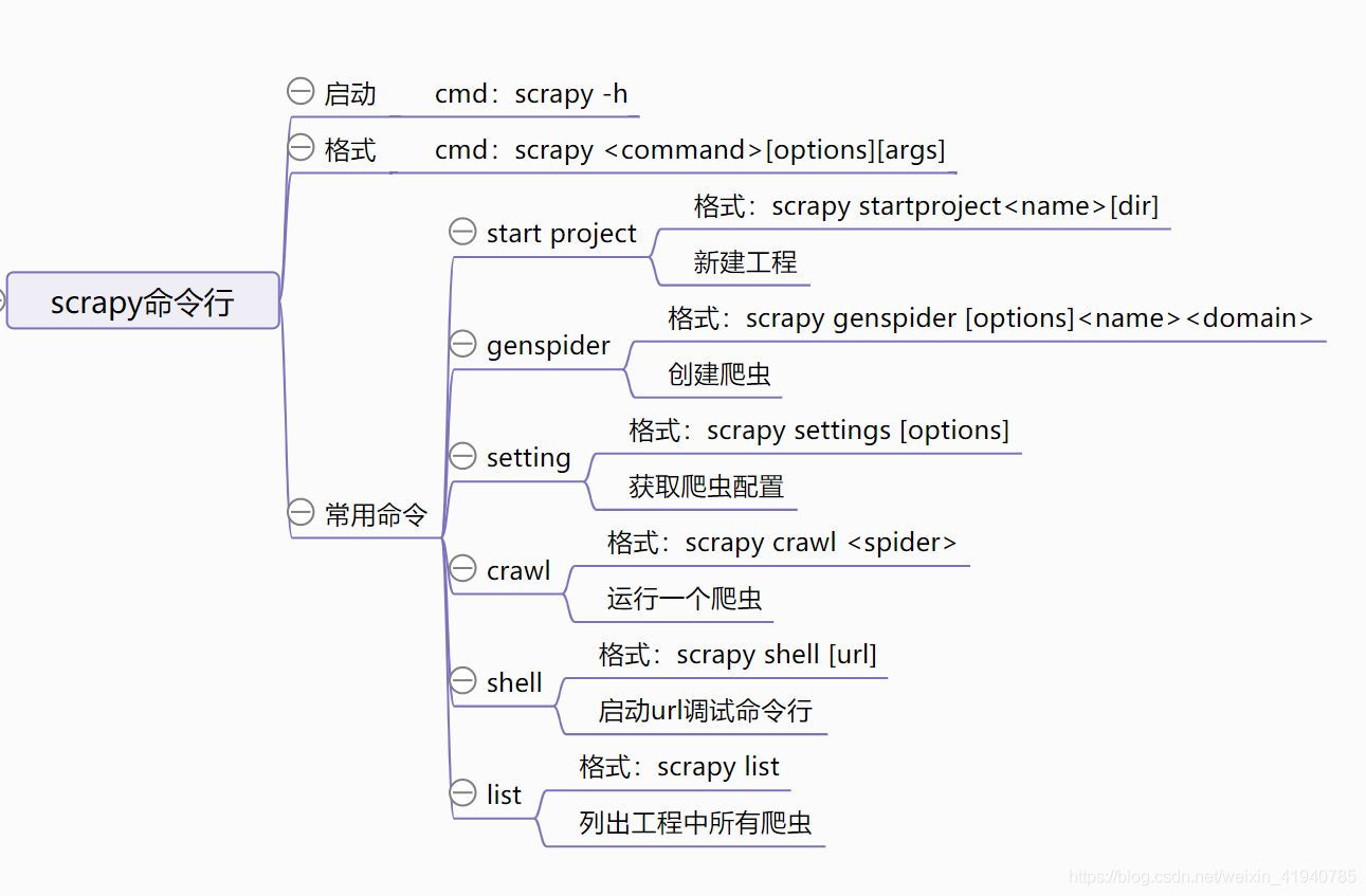 python网络自动化 python网络自动化scapy_python_04