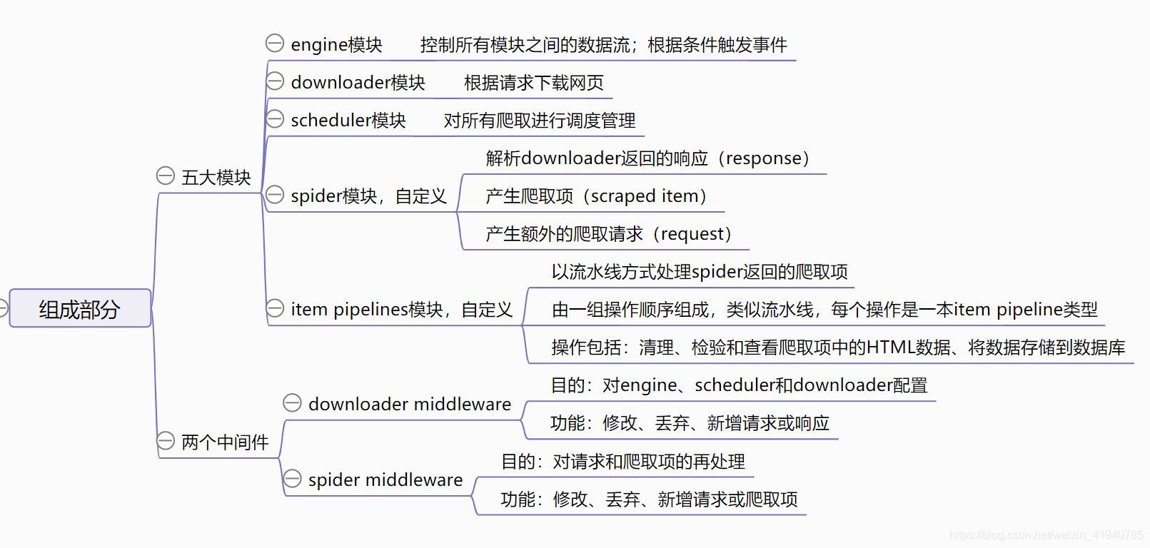 python网络自动化 python网络自动化scapy_python_05