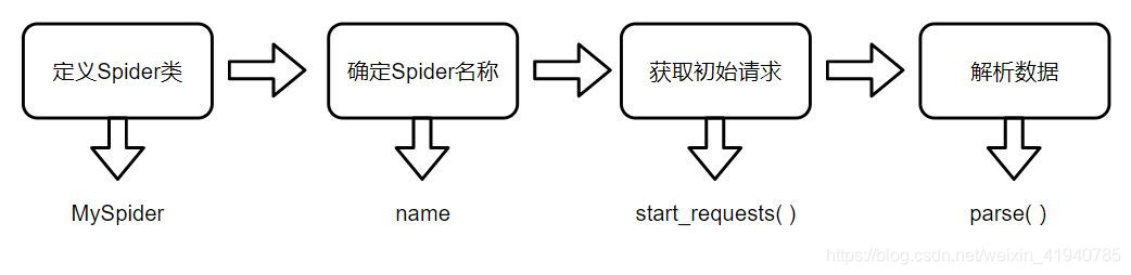 python网络自动化 python网络自动化scapy_爬虫_06