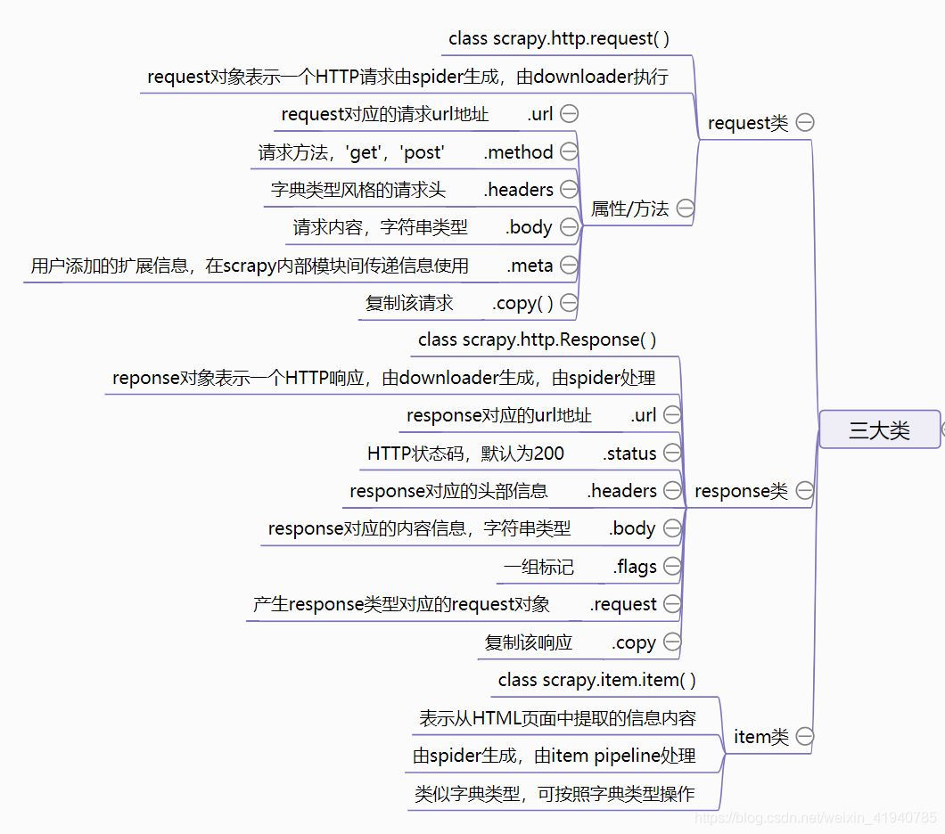 python网络自动化 python网络自动化scapy_ide_07