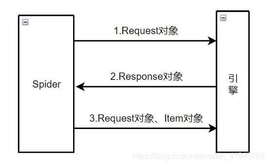 python网络自动化 python网络自动化scapy_python_08