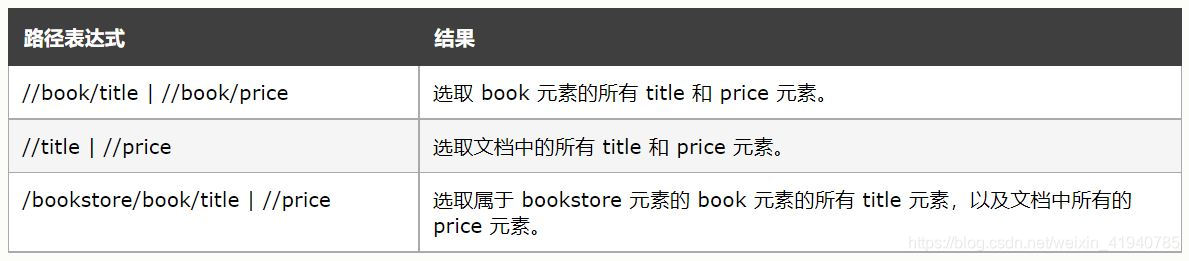 python网络自动化 python网络自动化scapy_数据_11