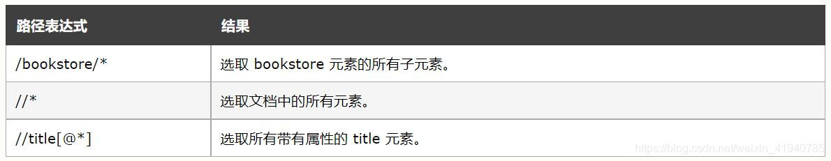 python网络自动化 python网络自动化scapy_python_12