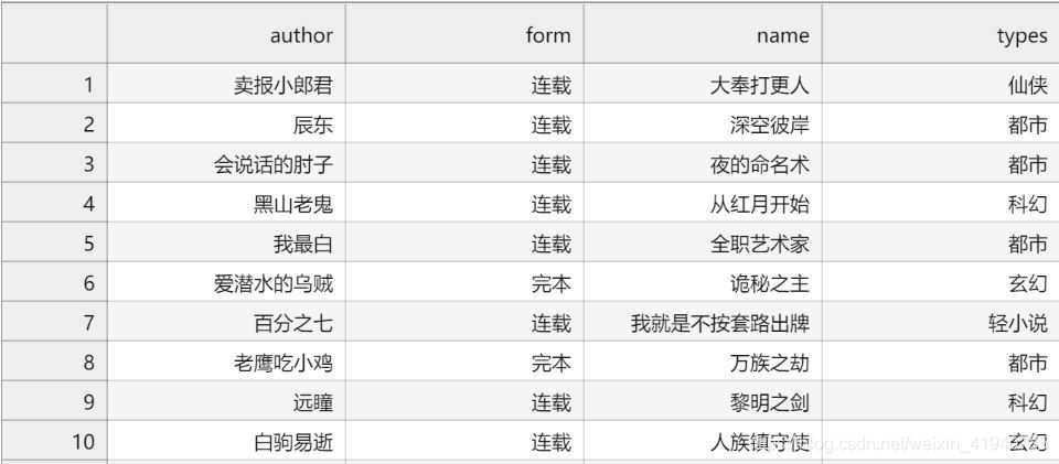 python网络自动化 python网络自动化scapy_数据_15