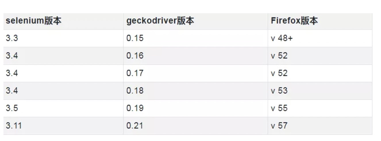 火狐浏览器 Java 火狐浏览器java版本不匹配_chrome_03