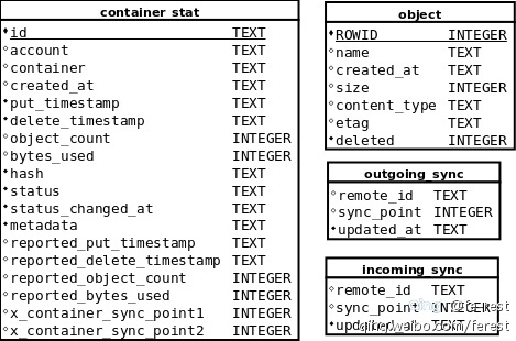 swiftui 源码解析 swift源代码_object_08