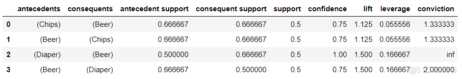 python数据关联分析 python进行关联分析_ci_16