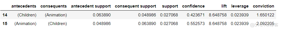 python数据关联分析 python进行关联分析_ci_22