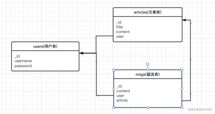 mongodb 联合查询语句 mongodb可以关联查询吗_前端