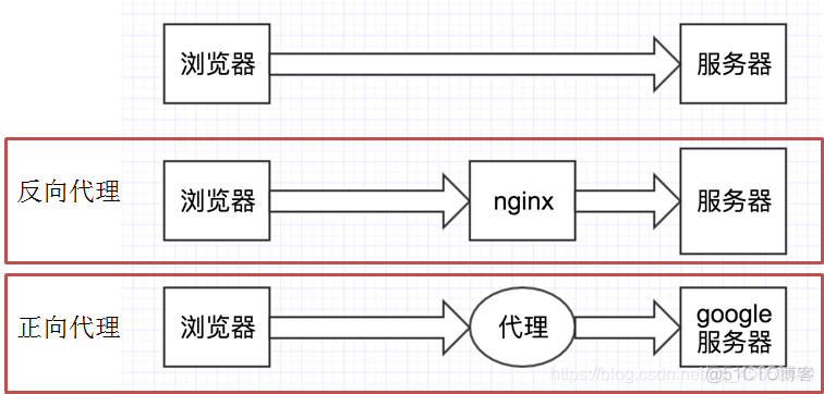 python网络爬虫资源 python网络爬虫指南_python网络爬虫资源_05